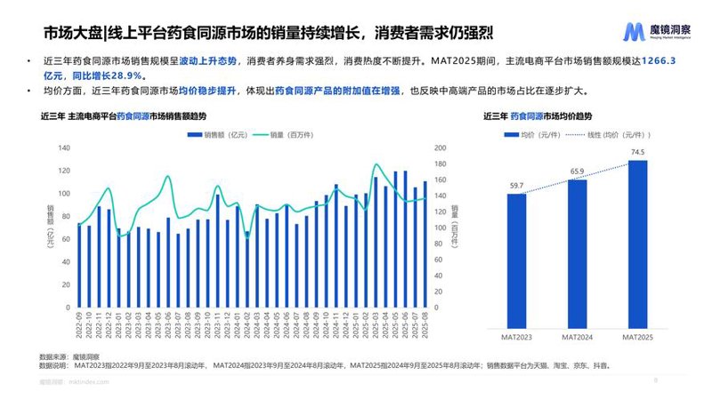 营销策划
